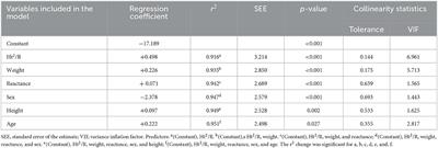 Corrigendum: Development and cross-validation of a predictive equation for fat-free mass in Brazilian adolescents by bioelectrical impedance